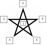 pentagram tarotlezing