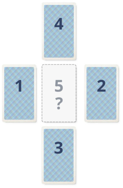 kwintessens tarotlegpatroon, de vijfde kaart wordt niet getrokken maar door optelling verkregen