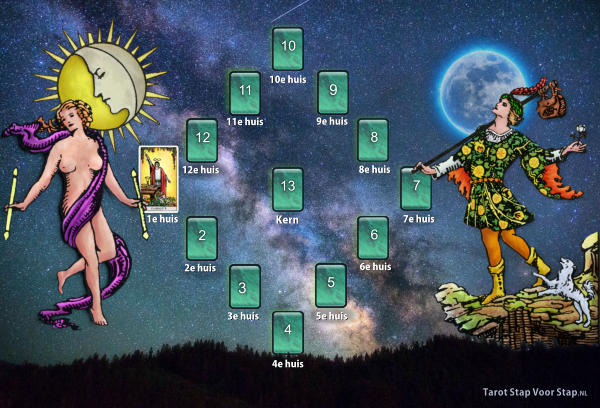 Astrologisch tarot jaarconsult huis 1
