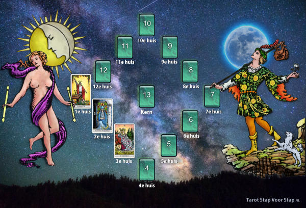 astrologische huis 3 tarotkaart keizerin jaar tarot horoscoop